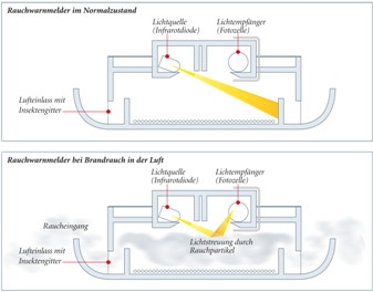 RWM-Funktionsweise20