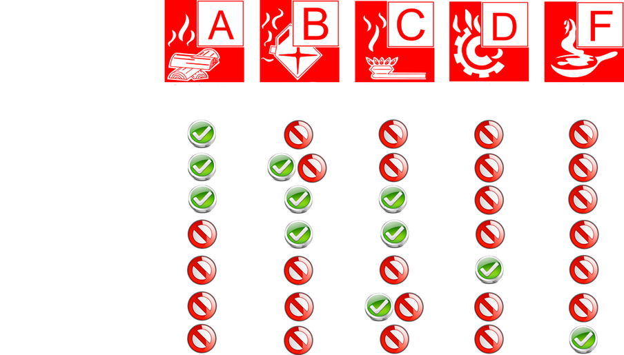 brandklasse loeschmittel