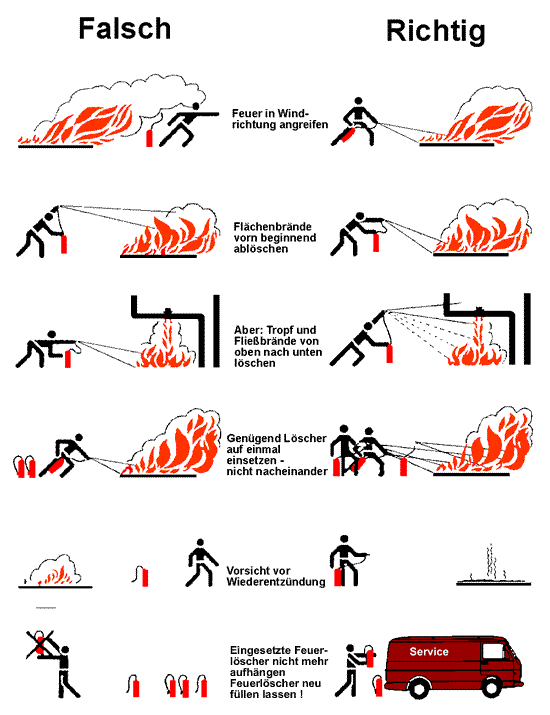 umgang feuerloescher